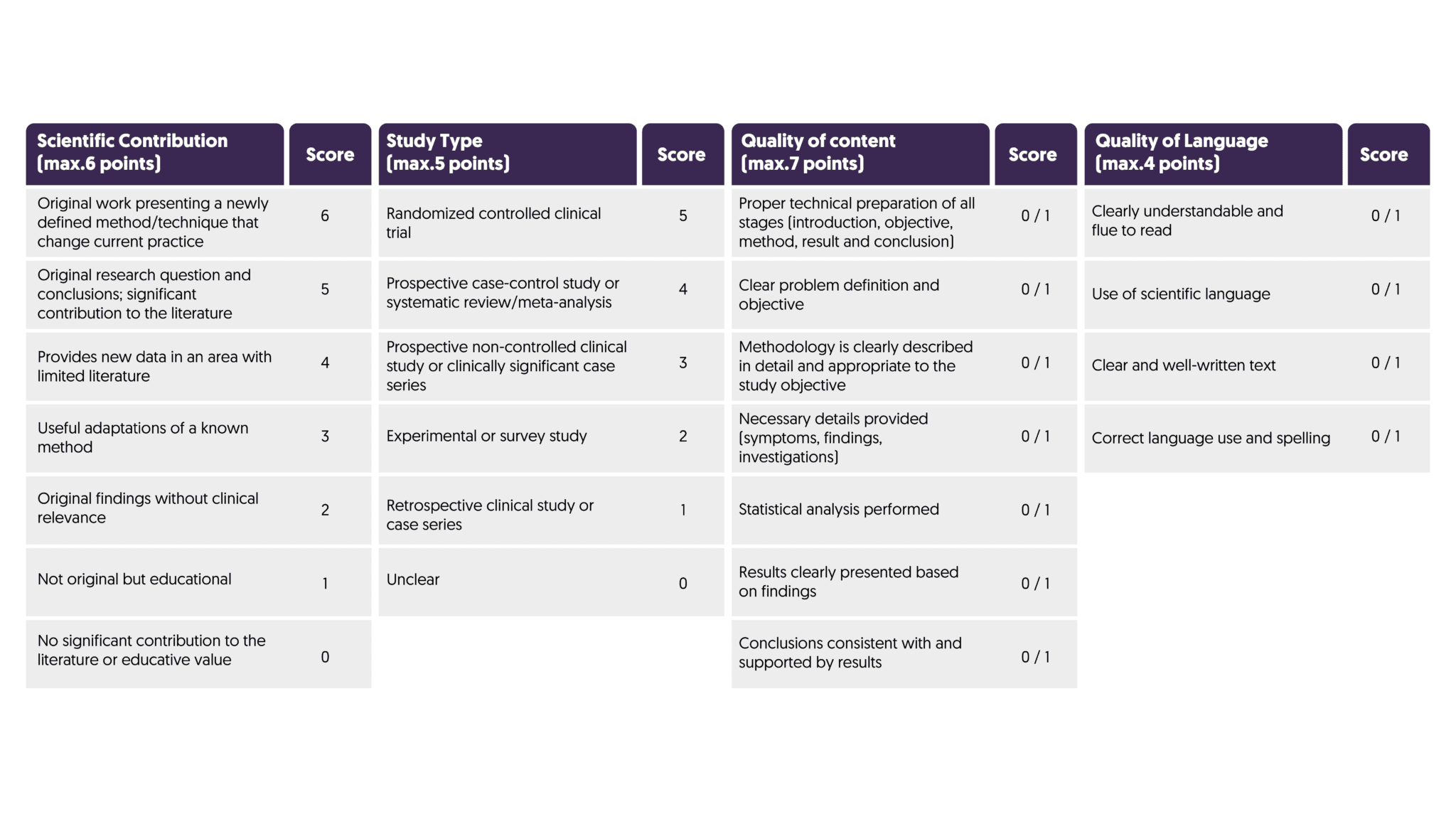 APAPU 2026 Abstract Evaluation Criteria