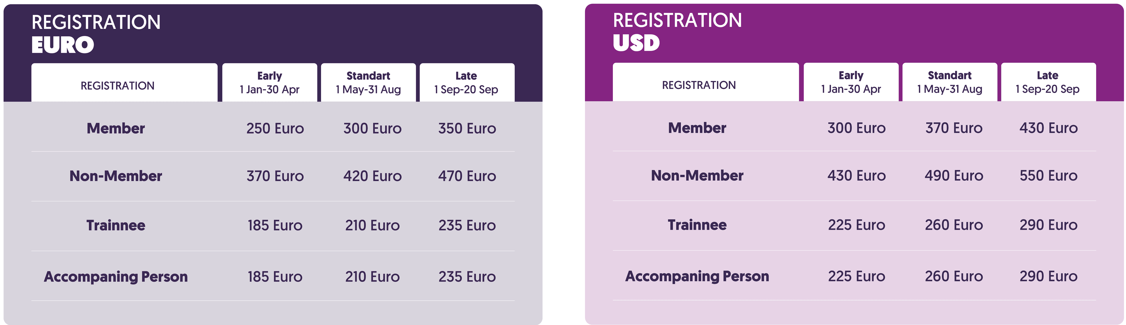APAPU 2026 Registration Fees (EUR & USD)